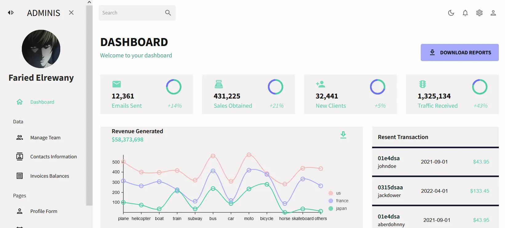 react dashboard image
